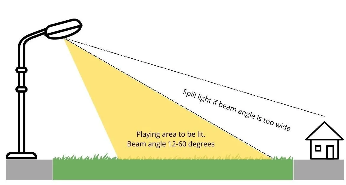 led floodlight beam angle