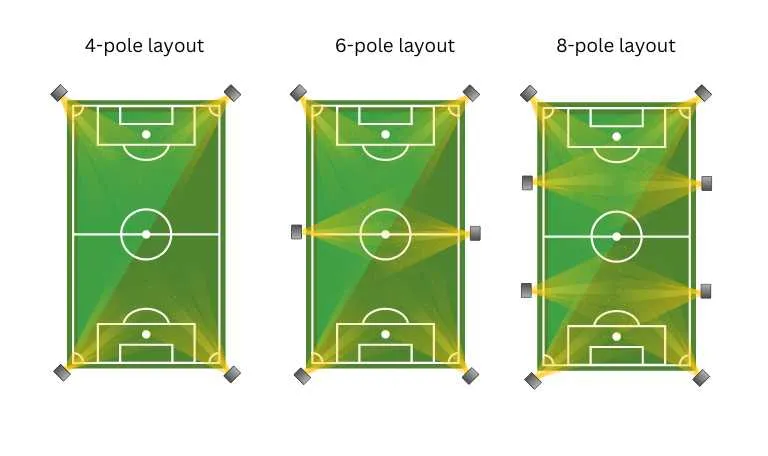 soccer field lighting design and layout