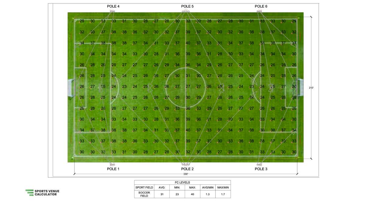soccer field lighting uniformity