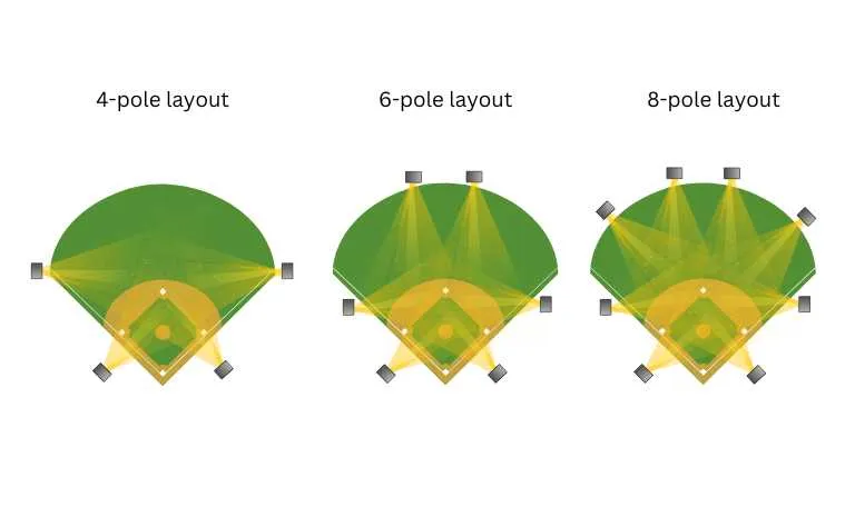 softball field lighting layout and design