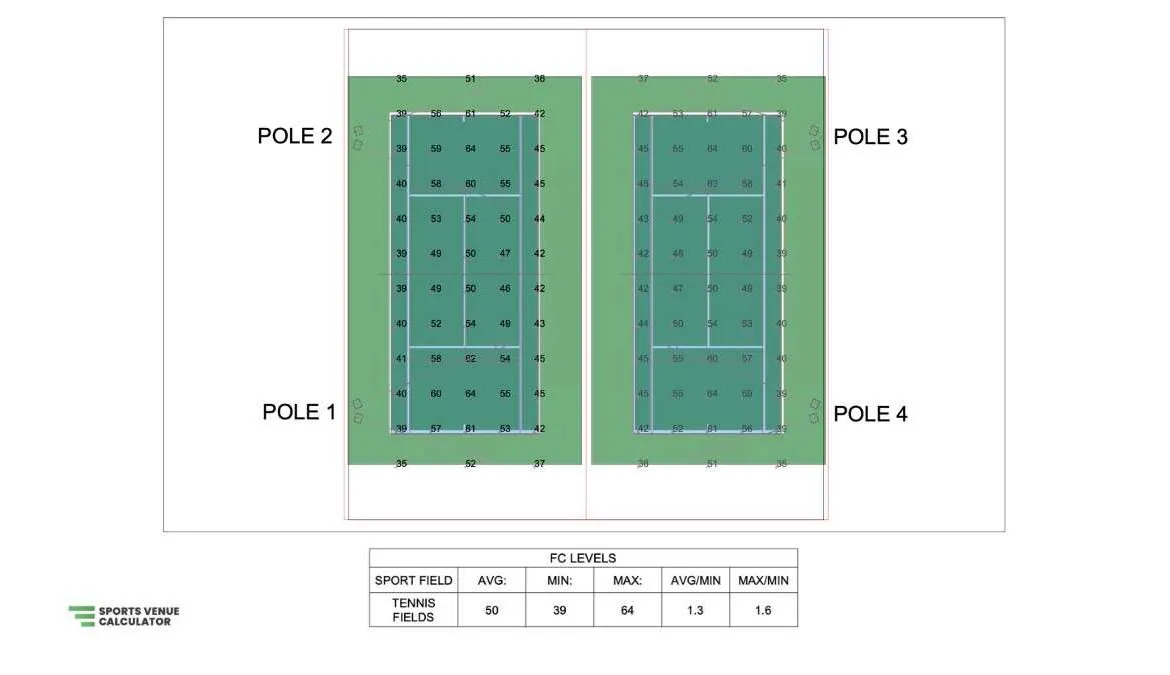 Lighting uniformity calculations for a tennis court (IES Class III)