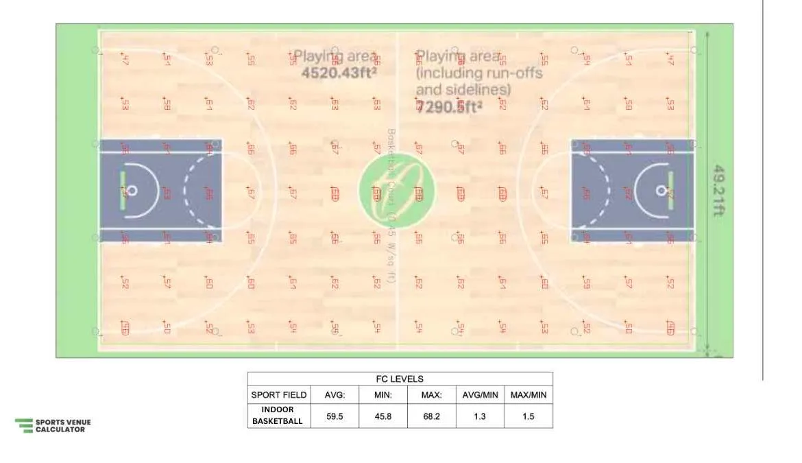 indoor basketball courtlighting uniformity