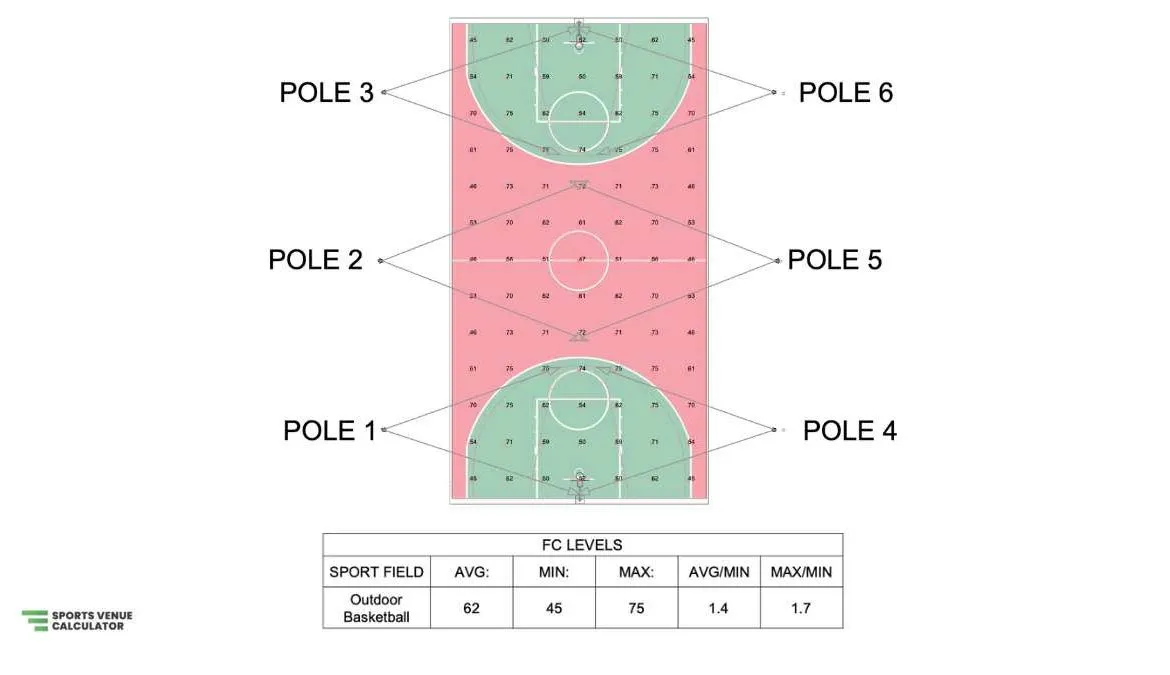 outdoor basketball-court lighting uniformity