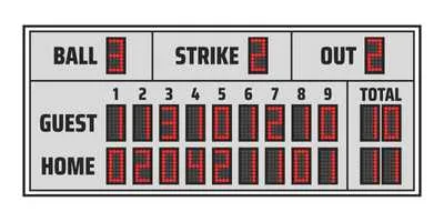 Fixed digit baseball scoreboard innings