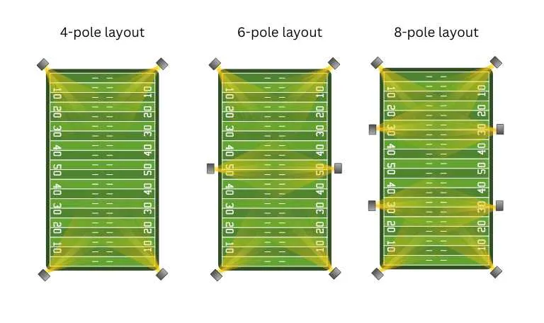 football stadium lighting design