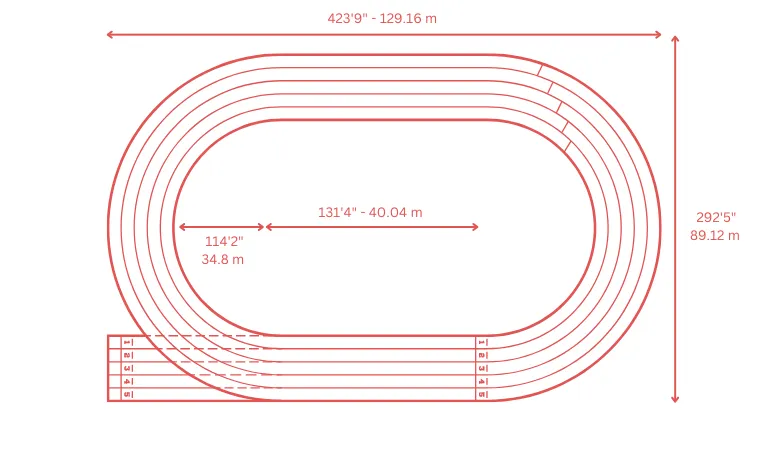 300 meter running track layout