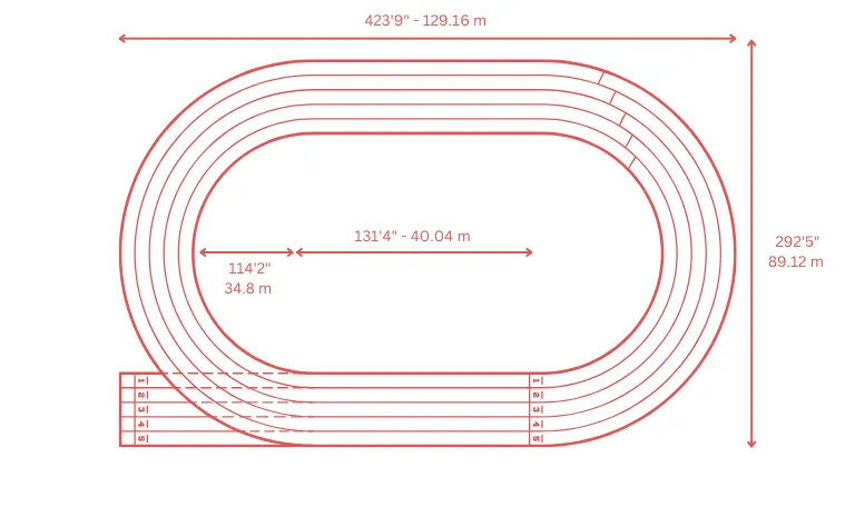 Running Track Dimensions and Layout Guide - Sports Venue Calculator