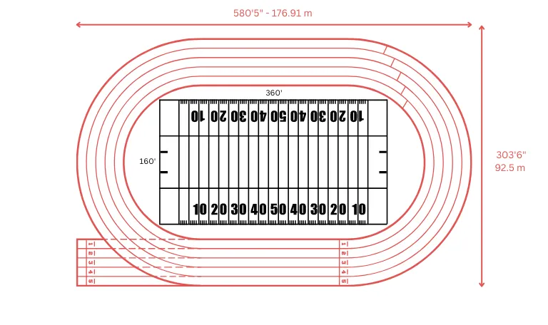 200m indoor track dimensions
