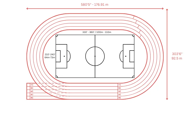 How to build a running track for a high school or college? - Sports Venue  Calculator