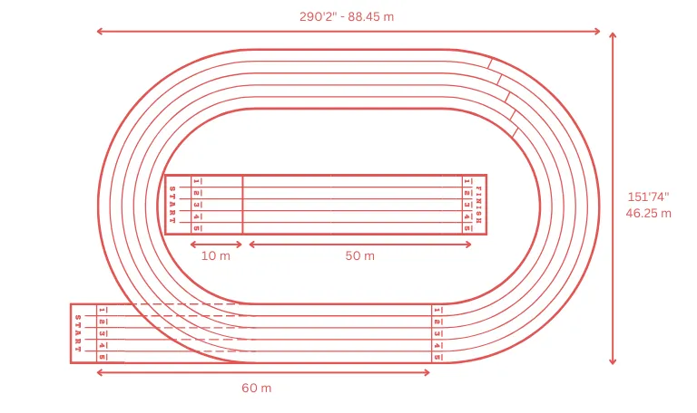 track and field layout dimensions