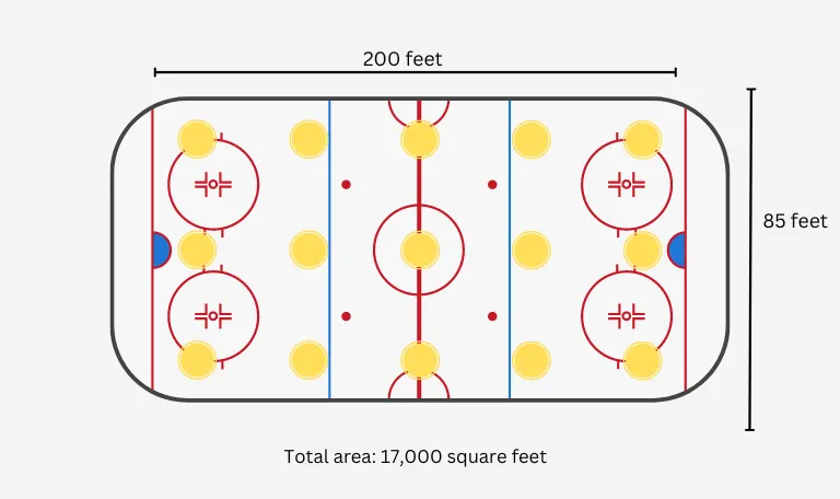 hockey rink layout measurements