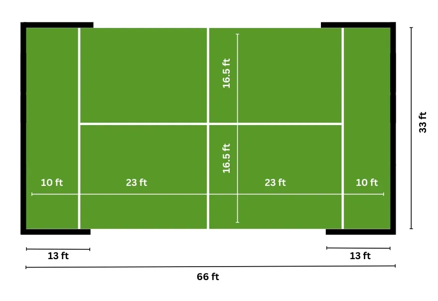 Padel Court Dimensions Guide - Sports Venue Calculator