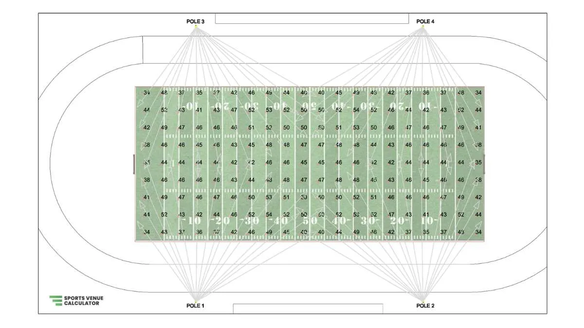 Lighting uniformity calculations for a high school football stadium