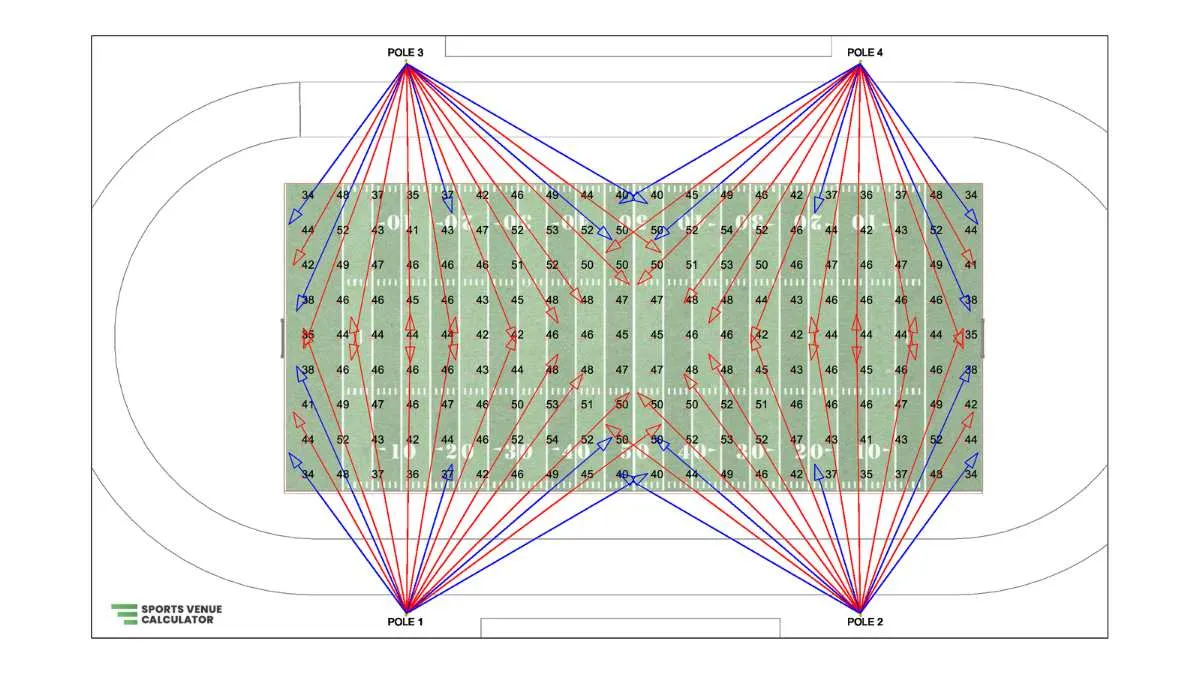 Lighting uniformity calculations for a high school football stadium