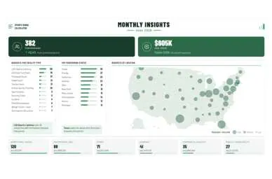 monthly data may 2026 small