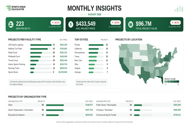 svc-monthly-insights-august-2026-featured-388x256