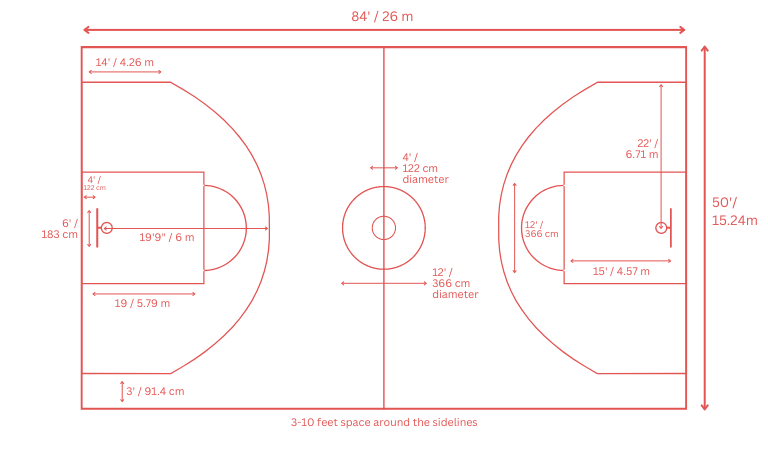 basketball foul line dimensions