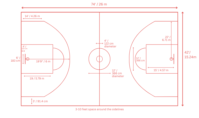 middle school junior high basketball court dimensions