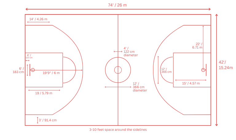 basketball half court dimensions in meters